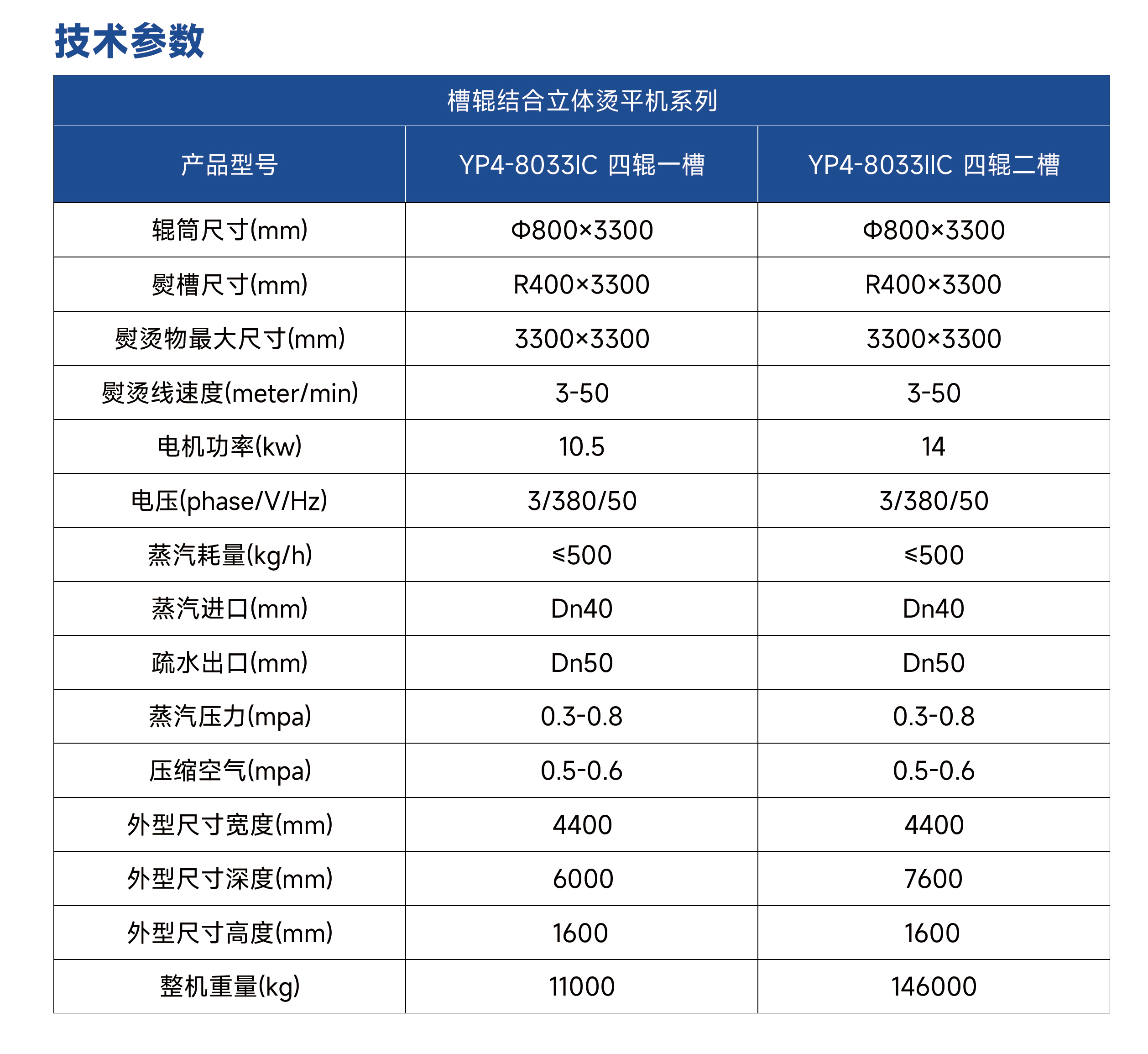槽辊团结立体烫平机参数